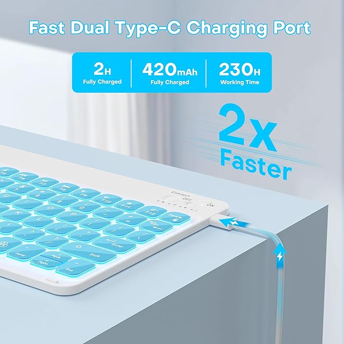 YBING Keyboard Case for iPad 10th Gen 10.9 inch(2022) & 11th Gen(A16, 2025), 360 Rotation Magnetic Cover with 7-Color Backlit Wireless Detachable Keypad with Pencil Holder for iPad 11th/10 Gen (Blue)