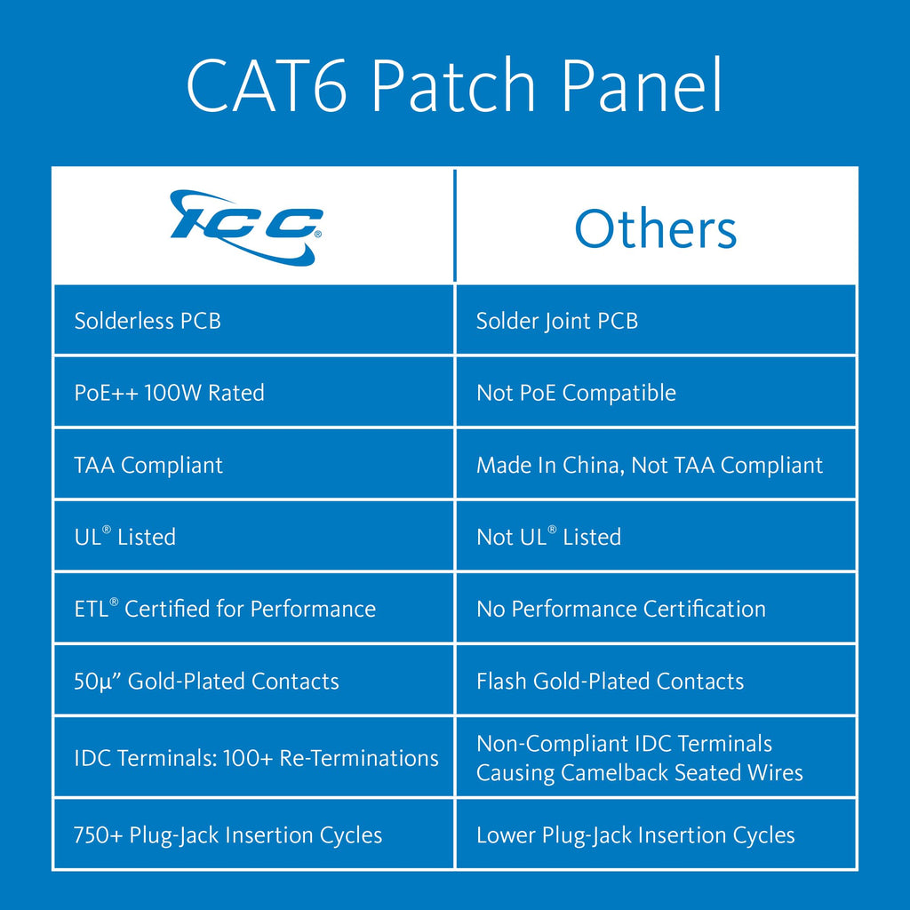ICC CAT6 Patch Panel, UL Listed & PoE++ Rated Gigabit Applications, Wall Mount 12 Port Network Patch Panel with Rear 110 IDC Terminal Blocks and 89D Wall Mount Bracket, Black