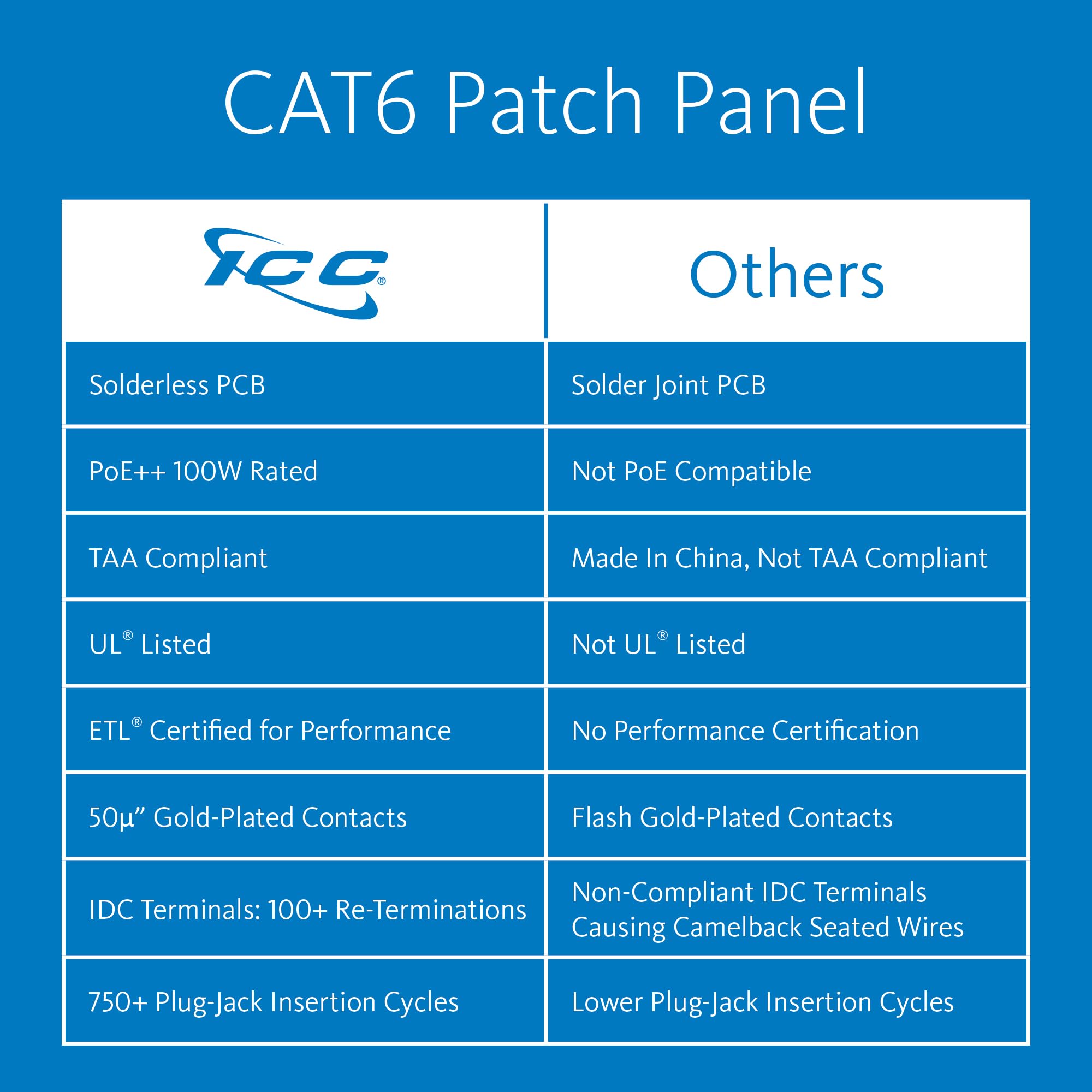 ICC CAT6 Patch Panel, UL Listed & PoE++ Rated Gigabit Applications, Wall Mount 12 Port Network Patch Panel with Rear 110 IDC Terminal Blocks and 89D Wall Mount Bracket, Black