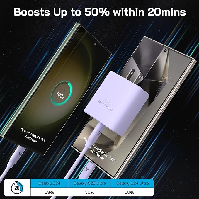 45W Super Fast Charger USB C, 45 Watt Type-C Android Phone Charger Fast Charging Block with 10FT Type C Cords for Samsung Galaxy S25 Ultra/S24 Ultra/S24+/S23 Ultra/S22 Plus/S20,Tab S9/S8 Ultra(Purple)
