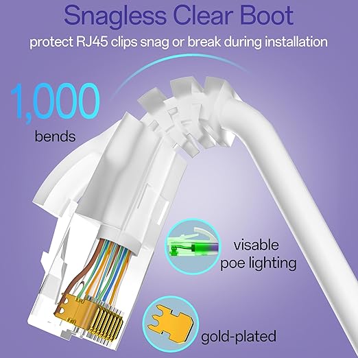 Cat6a Patch Cables 5ft (24 Pack) Slim, Cat6 Ethernet Patch Cable Pure Copper, Flexible Cat 6 Patch Cable 550MHZ 10G, Space-Saving Cat 6A Network Cables for Patch Panel, White