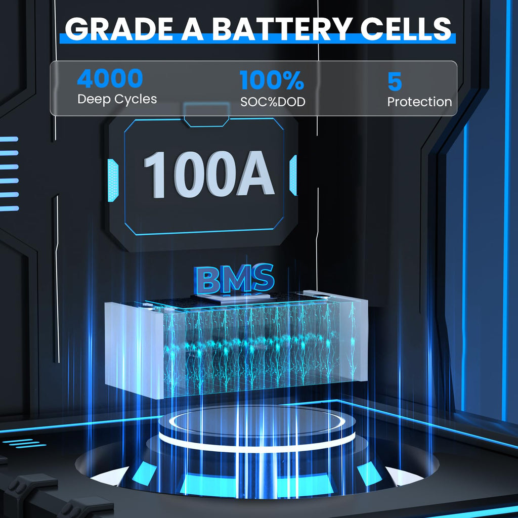 GRENERPOWER 25.6V 200Ah LiFePO4 Battery with 100A BMS, Max. 5120Wh Energy, 4000-15000 Deep Cycles Lithium Battery, 10-Year Lifespan, Perfect for RV, Trolling Motor, Solar Off-Grid Storage, Home System