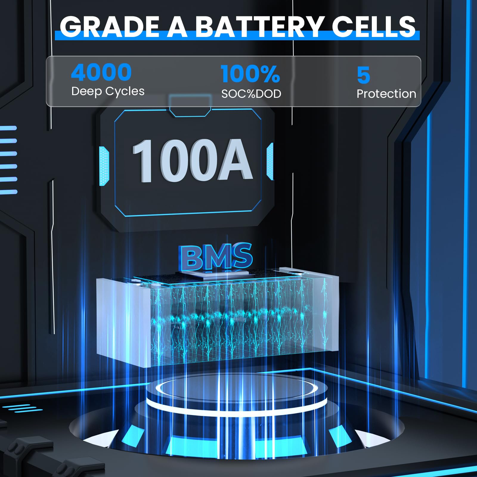 GRENERPOWER 25.6V 200Ah LiFePO4 Battery with 100A BMS, Max. 5120Wh Energy, 4000-15000 Deep Cycles Lithium Battery, 10-Year Lifespan, Perfect for RV, Trolling Motor, Solar Off-Grid Storage, Home System