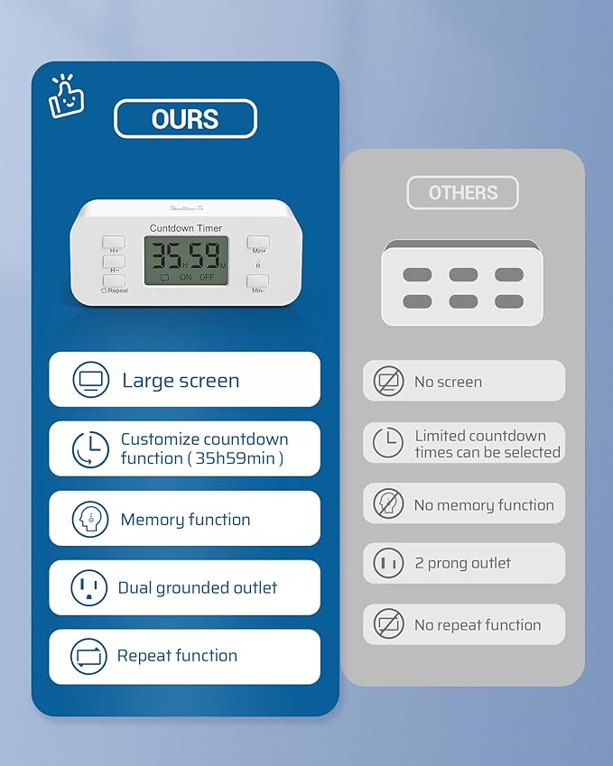 DEWENWILS 36 Hours Countdown Timer Outlet, Timers for Electrical Outlets Indoor, Large Screen & Repeat Function, Grounded Outlet, Auto Shut Off for Fan, Lights, Charger, 125V 60Hz, 1 Pack