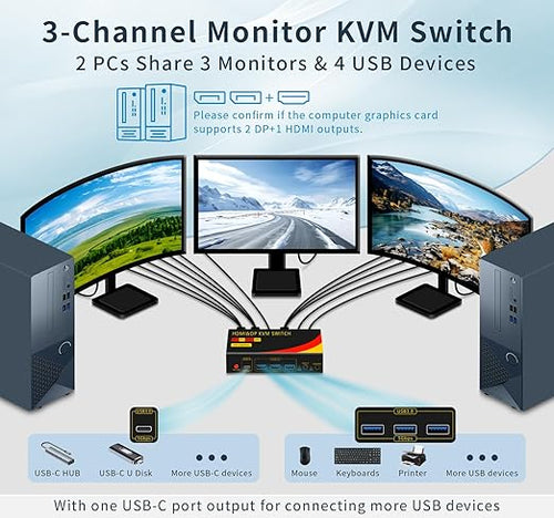 2*DP+1*HDMI KVM Switch 3 Monitors 2 Computers