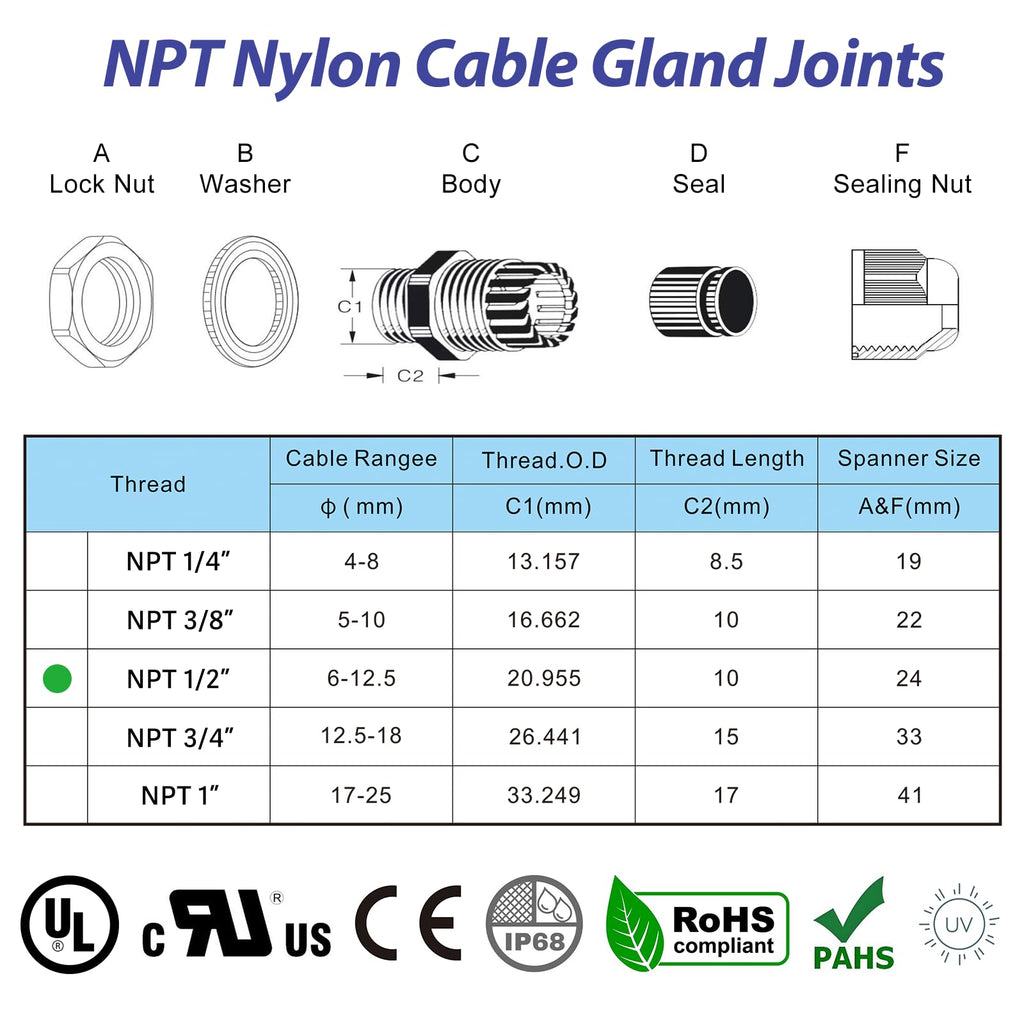 RTHIEAI 50 PCS 1/2"(6-12.5mm) NPT Nylon Cable Gland Joints with Gaskets, IP68 Adjustable Lock Nut Strain Relief Cord Grip Waterproof Cable Glands - UL Listed and RoHS Compliant