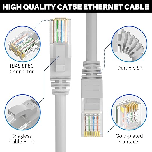 Cat5e Ethernet Cable 250 FT, Long Cat 5e Internet Cable, Grey Snagless Patch Cord, Flexible, Network, LAN, PoE, Standard RJ45 Connector for PC, Server, Router, Modem, TV, PS5 - with 15 Cable Ties
