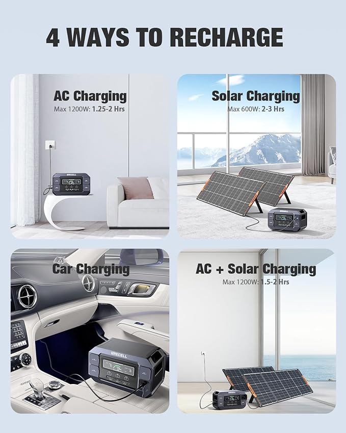 Solar Generator 2200W GRECELL Portable Power Station 1126Wh with Solar Panel 2×100W, LiFePO4 Battery, Solar Generator for Home Use Outdoor RV