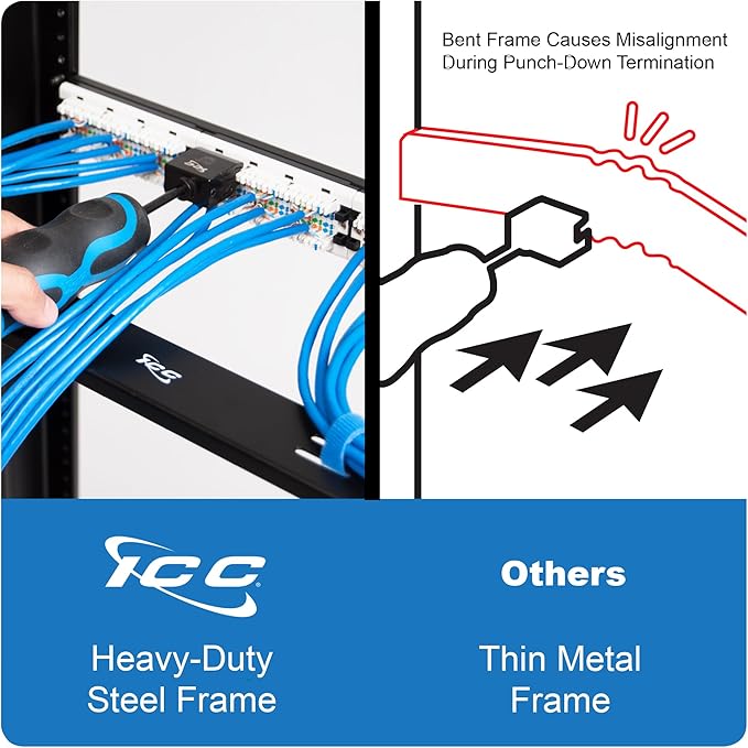 ICC CAT6 Patch Panel, UL Listed & PoE++ Rated Gigabit Applications, Rackmount 24 Port 1U 19-Inch Network Patch Panel with Rear 110 IDC Terminal Blocks for Gigabit Network Switch, Black, Pack of 6