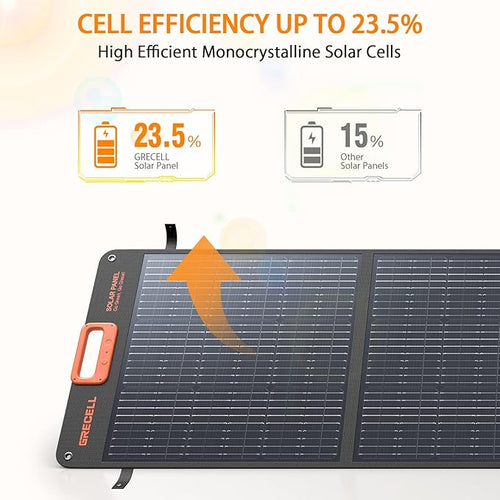 200W Portable Solar Panel for Power Station, Solar Charger w/ 4 Kickstands
