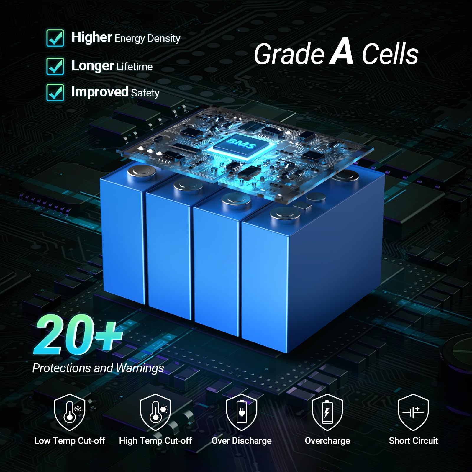 HQST 12V 100Ah LiFePO4 Battery, 1280Wh, LED Display, Built-in BMS