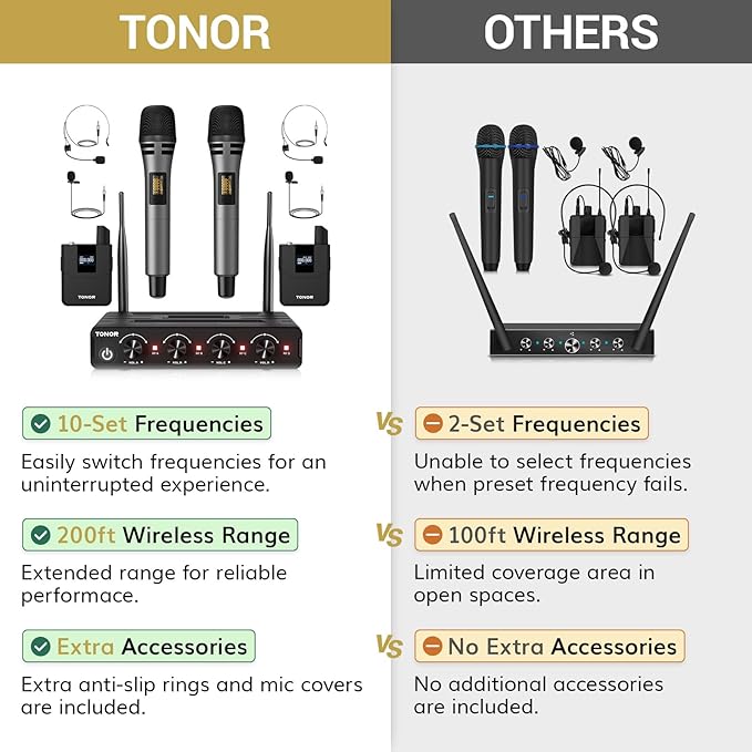 TONOR Wireless Microphone System, 4 * 10-Channel UHF Cordless Handheld Mic Set with Headset/Lavalier Lapel Mics, Bodypack Transmitter, Receiver, 200ft Range for Karaoke Singing Church DJ PA Speaker