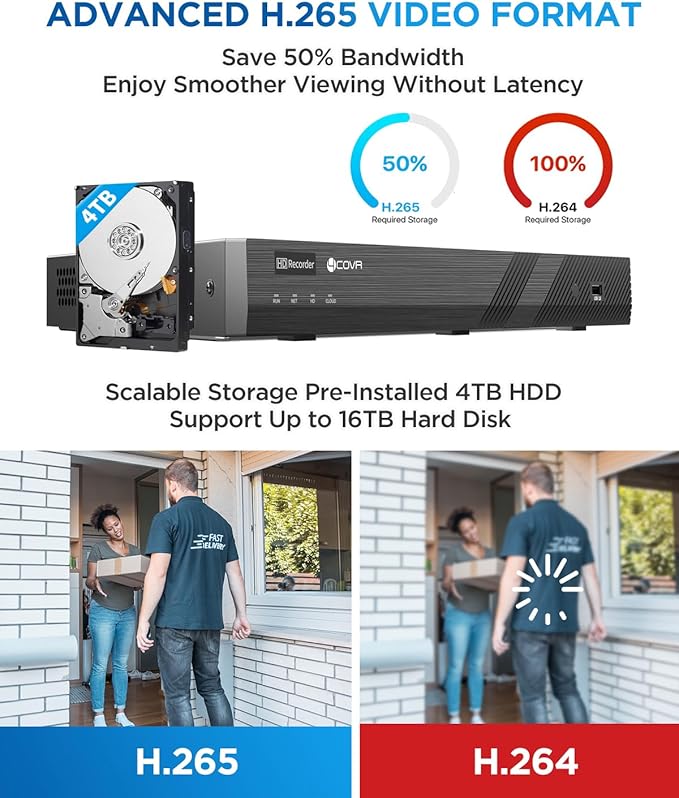 4COVR 16 Channel PoE Security Camera System for Business, 16x 5MP IK10 Vandal-Proof IP67 Dome Commercial IP Camera, Night Vision, 16CH NVR 4TB, AI Human Vehicle Detection, 24/7 Recording, LY54AX5M1616