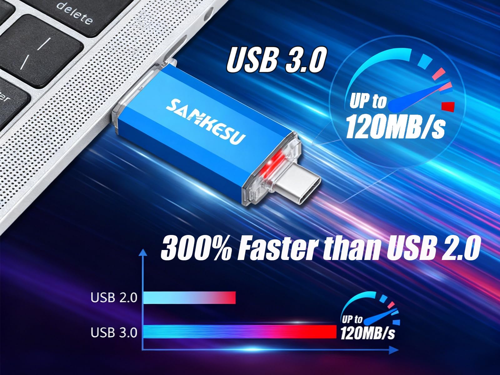 SANKESU 256GB USB C Flash Drive 2 in 1 Thumb Drive 3.0 USB-A & Type-C Dual OTG Photo Storage Memory Stick Compatible with Android Phone,PC, Laptop,Smartphone,Tablet(Blue)