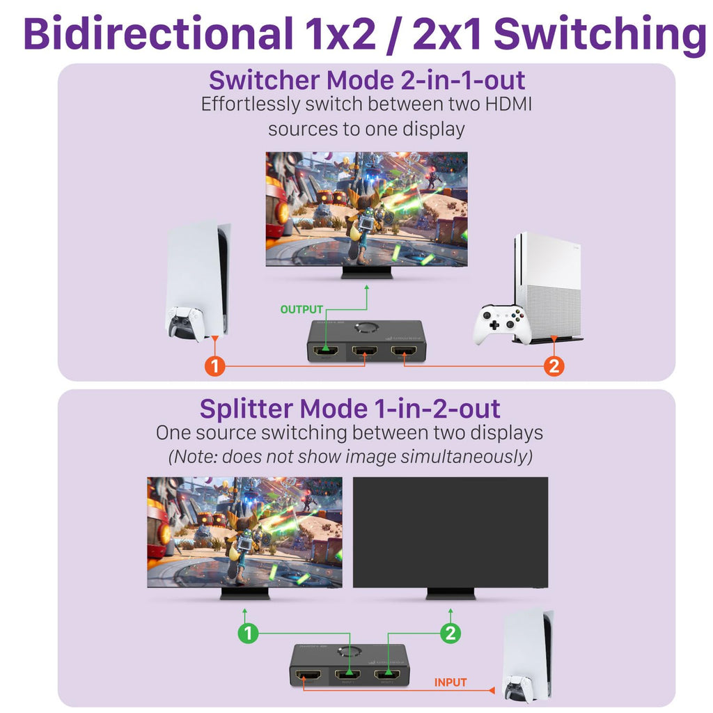 Fosmon HDMI 8K Bi-Directional Switch, Support 8K@60Hz 4K@120Hz HDR10+ HDCP 2.3 1 in 2 Out / 2 in 1 Out HDMI 2.1 Switcher, High Speed 48Gbps HDMI Splitter Compatible with PS4 PS5, Xbox, Roku, Apple TV
