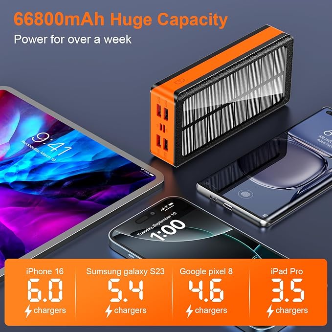 Solar Charger Power Bank 66800mAh Portable Charger with USB-C in/Output 22.5W QC3.0 Fast Charging 5 Out Ports Battery Pack Built-in 32 Led Flashlights for iPhone Samsung Tablet Camping