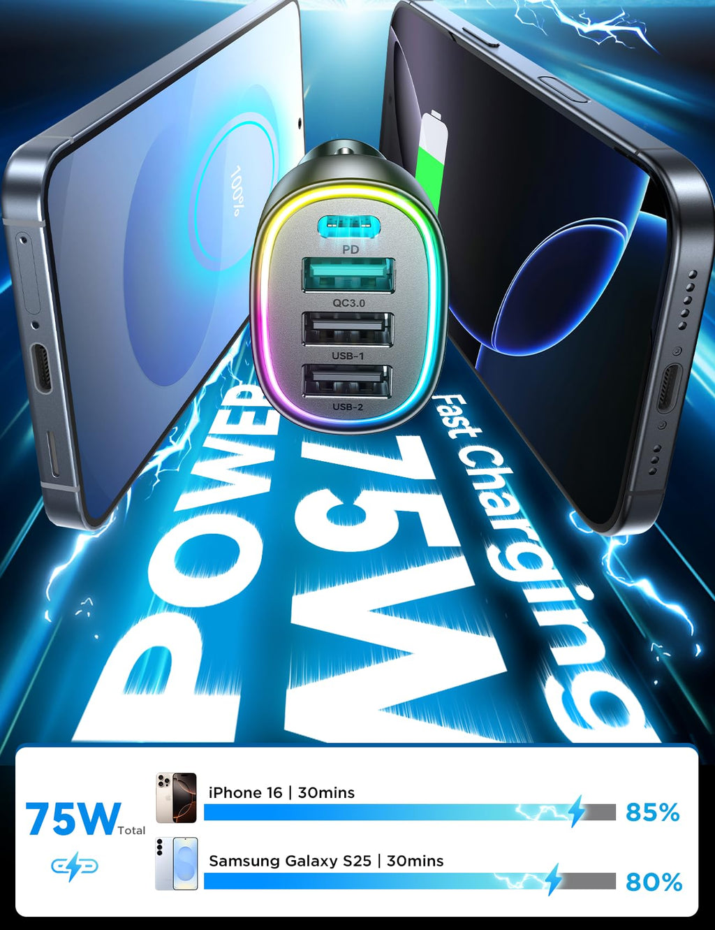 75W Car Charger USB C, 4 Port Super Fast Cigarette Lighter USB Charger, Type C 60W & QC 3.0 Multiport Car Phone Adapter Accessories for iPhone 17/16/15/14/13/12 Pro Samsung S26 Series