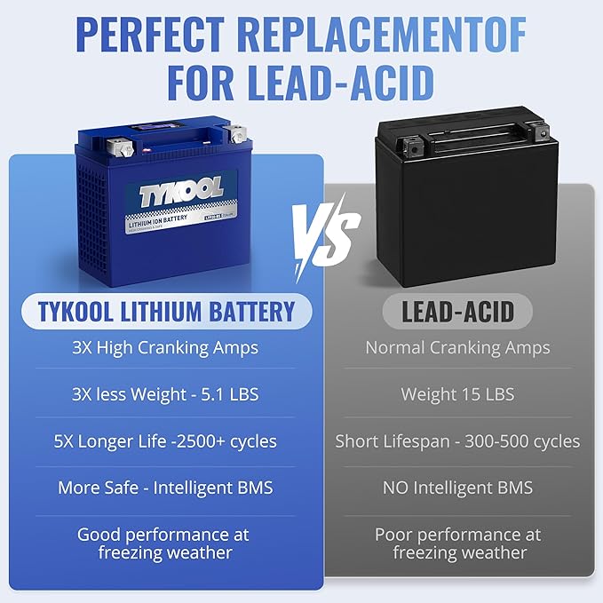 YTX20-BS/YTX20H-BS/GYZ20H Lithium LiFePO4 Motorcycle Battery, 600CCA,12Ah,Built in BMS, Powersports Battery,for ATV,UTV,Jet Ski,PWC,Snow mobile and Generator