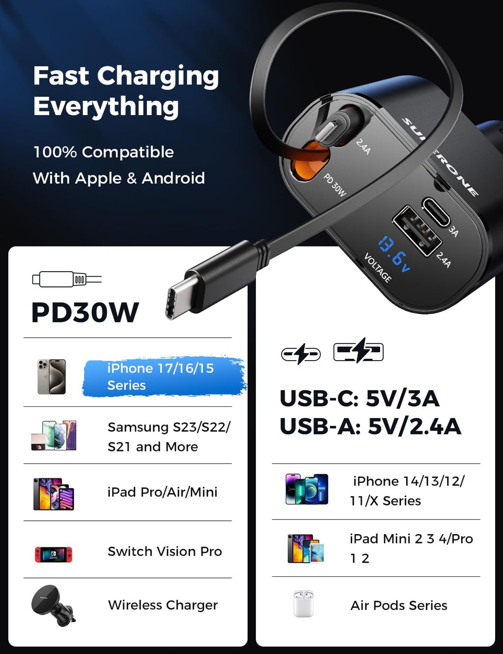 SUPERONE Retractable Car Charger, 4-in-1 Fast Phone Charger Adapter