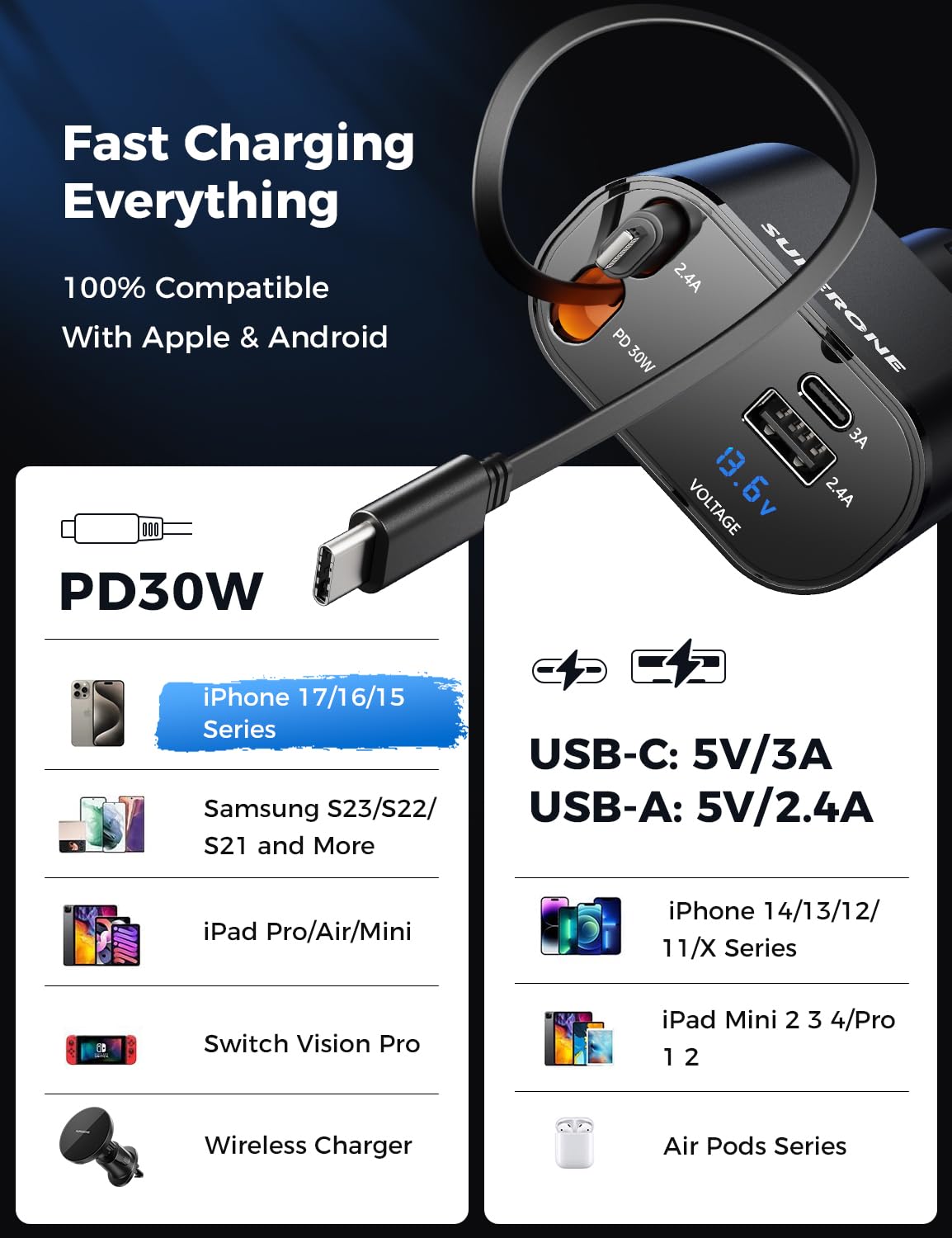 SUPERONE Retractable Car Charger, 4-in-1 Fast Phone Charger Adapter