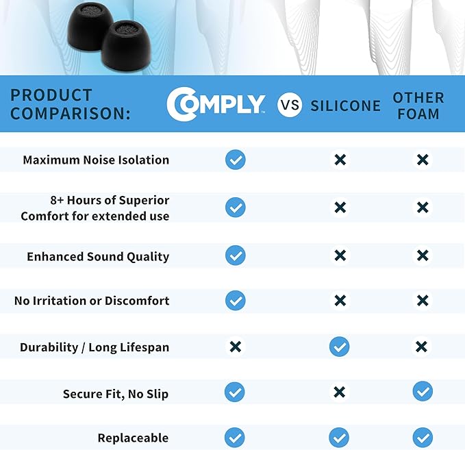 Comply TrueGrip | Premium Memory Foam Replacement Earbud Tips for Sony True Wireless Earbuds | Enhanced Comfort, Secure Fit, Superior Noise Isolation, Cleaning Tool | Black, Large (3 Pairs)