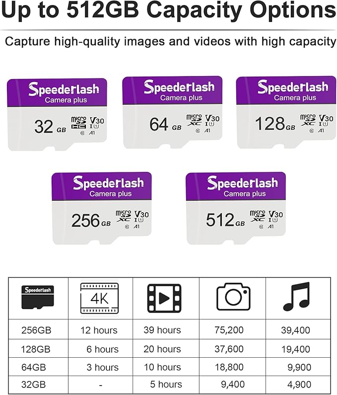 Micro SDXC Memory Card 32GB 5 Pack, Speederlash Camera Plus TF Card with Adapter, 90MB/s Read Speed, 4K UHD&5K Video Support, U1 V30 A1 Rated, for Security Camera, Smartphone, Drone, Tablet, PC