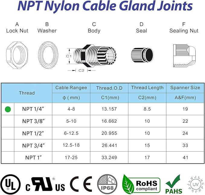 25 PCS 1/4"(4-8mm) NPT Nylon Cable Gland Joints with Gaskets, IP68 Adjustable Lock Nut Strain Relief Cord Grip Waterproof Cable Glands - UL Listed and RoHS Compliant
