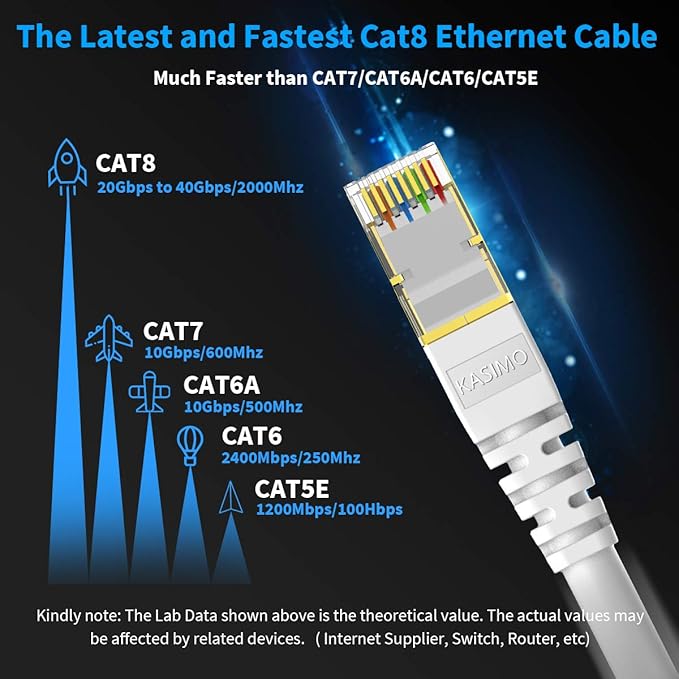 KASIMO CAT 8 Ethernet Cable SFTP Internet Network Patch Cord, Heavy Duty High Speed LAN Cables w Gold Plated RJ45 Connector Professional for Router, Modem, Gaming, Xbox (5 Feet, 5 Pack White)