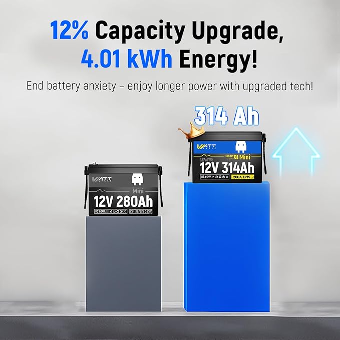 Mini LiFePO4 Lithium Battery 12V 314Ah 2 Pack Built-in 200A BMS & Bluetooth, 4.01kWh Energy, Perfect for Off-Grid, RV, Solar System, Camper, Travel Trailer
