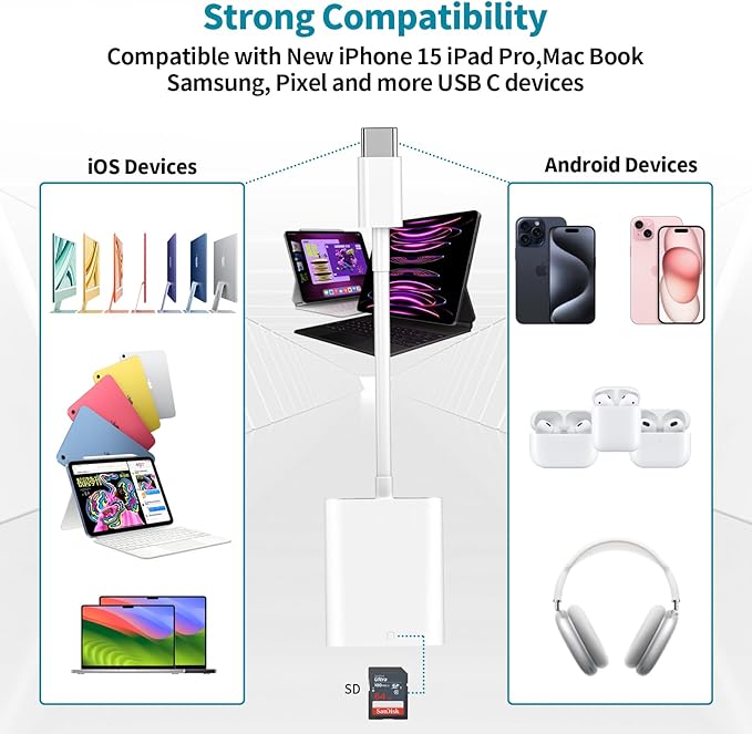 USB C SD Memory Card Reader [Apple MFi Certified] Type C to SD Card Adapter for iPhone 15 USB C Camera Adapter Trail Camera Viewer for iPhone 16 15 iPad MacBook Air/Pro Galaxy, Plug and Play