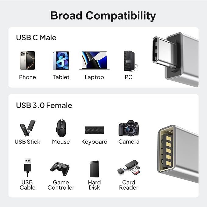 Elebase USB C Adapter for New iPhone 16 4Pack,USBC Male to USB 3.0 Female Adapter,Type C Thunderbolt 4 OTG Converter for Receivers Dongles,Hard Disk,Printers,Camera,Tablet,Laptop,Microsoft Surface
