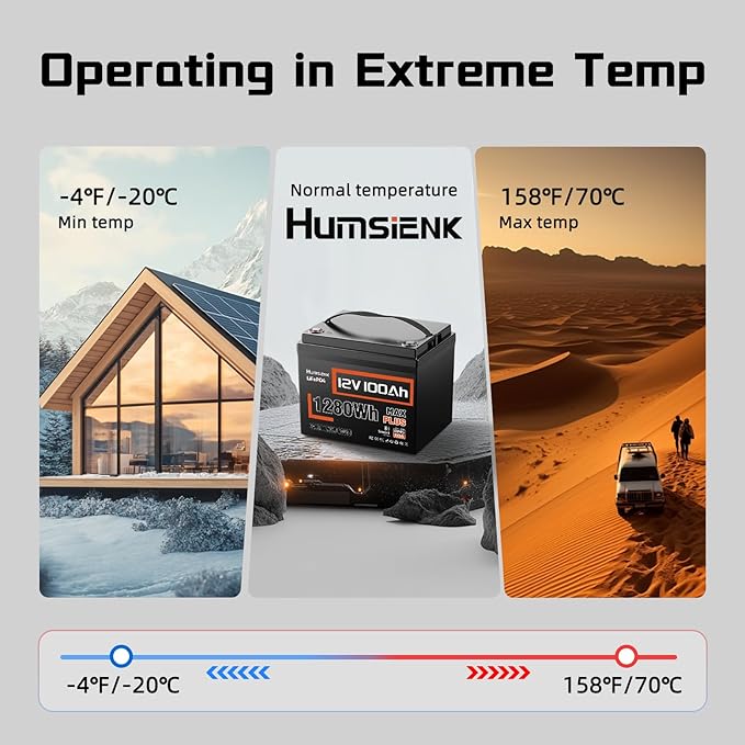 2 PCS 12V 100Ah LiFePO4 Lithium Battery MAX PLUS, Built-in 110A BMS & Bluetooth 5.0, 15000+ Deep Cycles Lithium Batteries, Max. 1280Wh, 10-Year Lifespan for RV, Marine