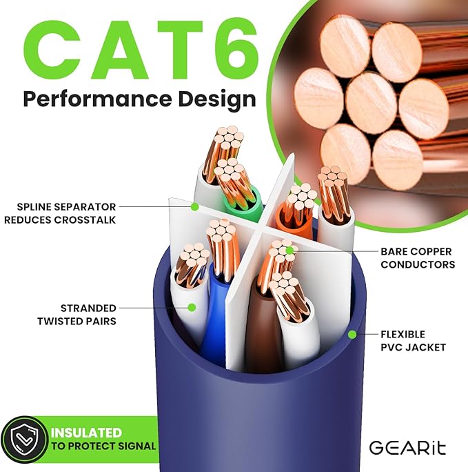 GearIT Cat 6 Ethernet Cable (20-Pack 1 Foot) Cat6 Network Patch, 10Gbps, RJ45, Snagless Cord, Gold-Plated Connectors, Internet for PC, TV, Tablet, Router, Printer, Servers, IT Data Center - Purple