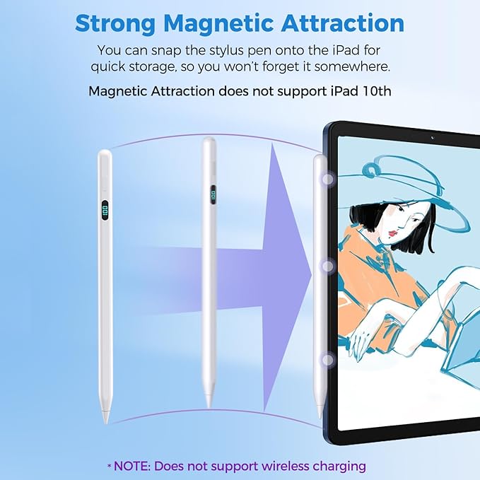 iPad Stylus Pencil(5 Extra Tips) with Magnetic Attachment,USB-C Faster Charge,Tilt Sensitivity Palm Rejection,Compatible with2018-2025 iPad ProM4/12.9/11,Air M3/M2/3/4/5,iPad6-11,Mini5/6/7Gen（White）