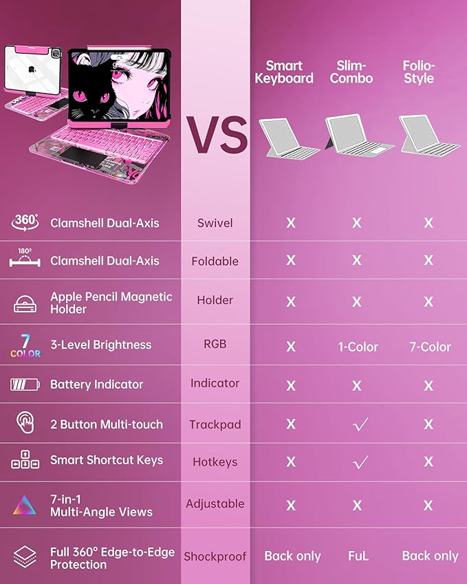Intermerge Clear Keyboard Case for iPad Air 13" (M3/M2, 2025/2024) & Pro 12.9" (2022-2018) - 360° Rotatable Trackpad, RGB Backlit Keyboard, Pencil Holder, Power Indicator, Type-C, Blush Pulse