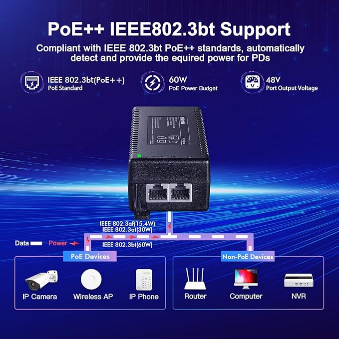MokerLink 2.5 Gigabit PoE Injector, 802.3af/at/bt 60W, 2.5G/1G/100M Ethernet, Plug & Play, Non-PoE to PoE Adapter, Distance Up to 100 Meters (328 ft.)