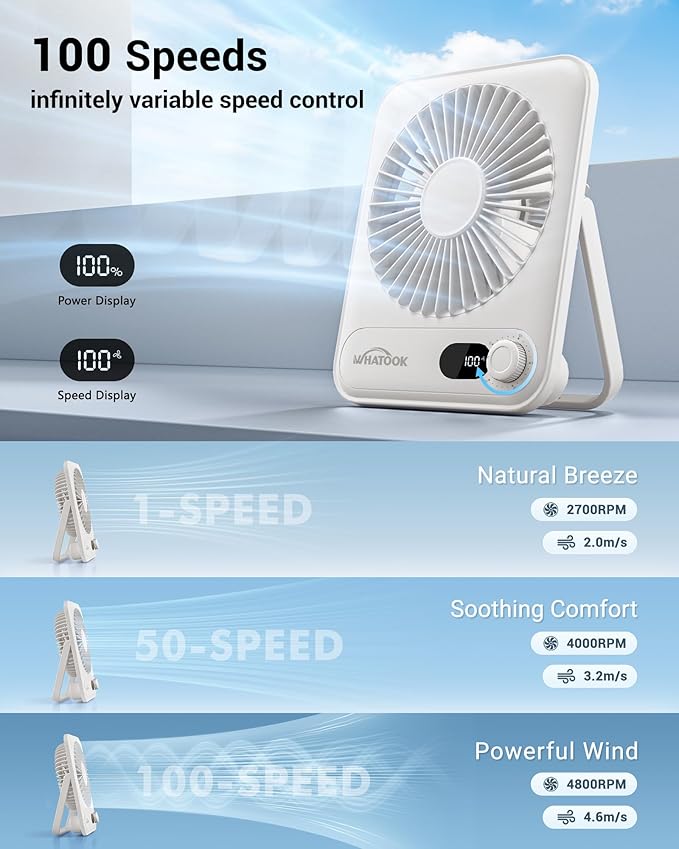 WHATOOK Small Desk Fan Personal Fans: 5000mah 25 Hours Battery Office Quiet Mini Desktop Fan Portable Rechargeable Travel Essentials (White, 5000)