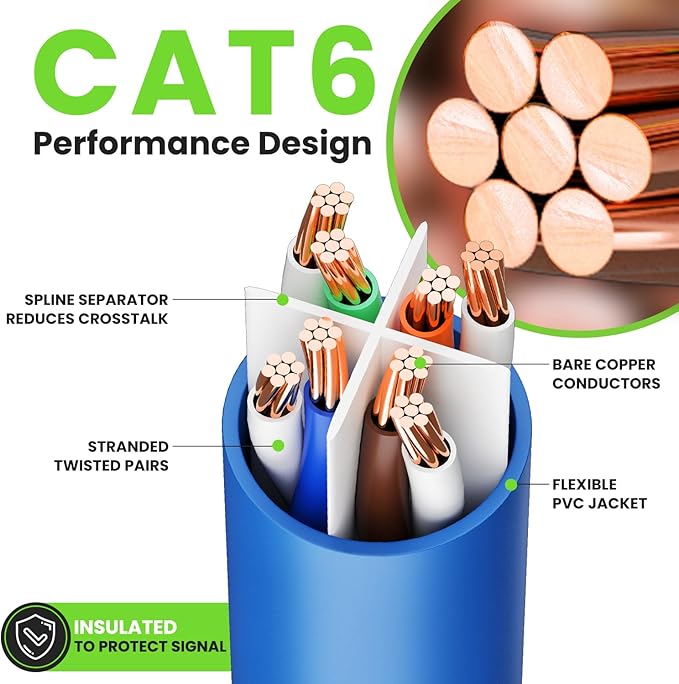 GearIT Cat 6 Ethernet Cable (10-Pack 4 Feet) Cat6 Network Patch, 10Gbps, RJ45, Snagless Cord, Gold-Plated Connectors, Internet for PC, TV, Tablet, Router, Printer, Servers, IT Data Center - Blue