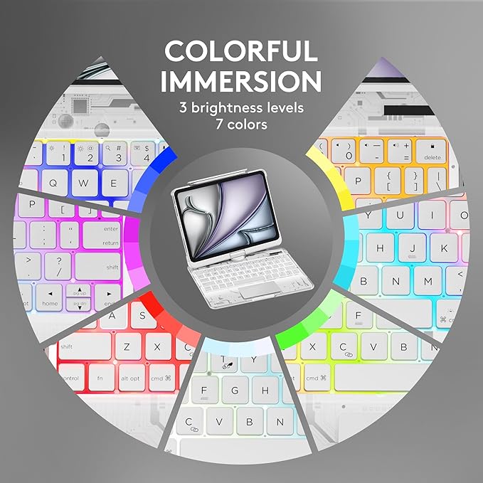 GUSGU Transparent Case with Wireless Keyboard for iPad 11th Gen 11-in.(A16, 2025), 2022 iPad 10th Gen 10.9-in, 7 Colors Backlight, Trackpad, 360°Rotating Stand, Tech Style