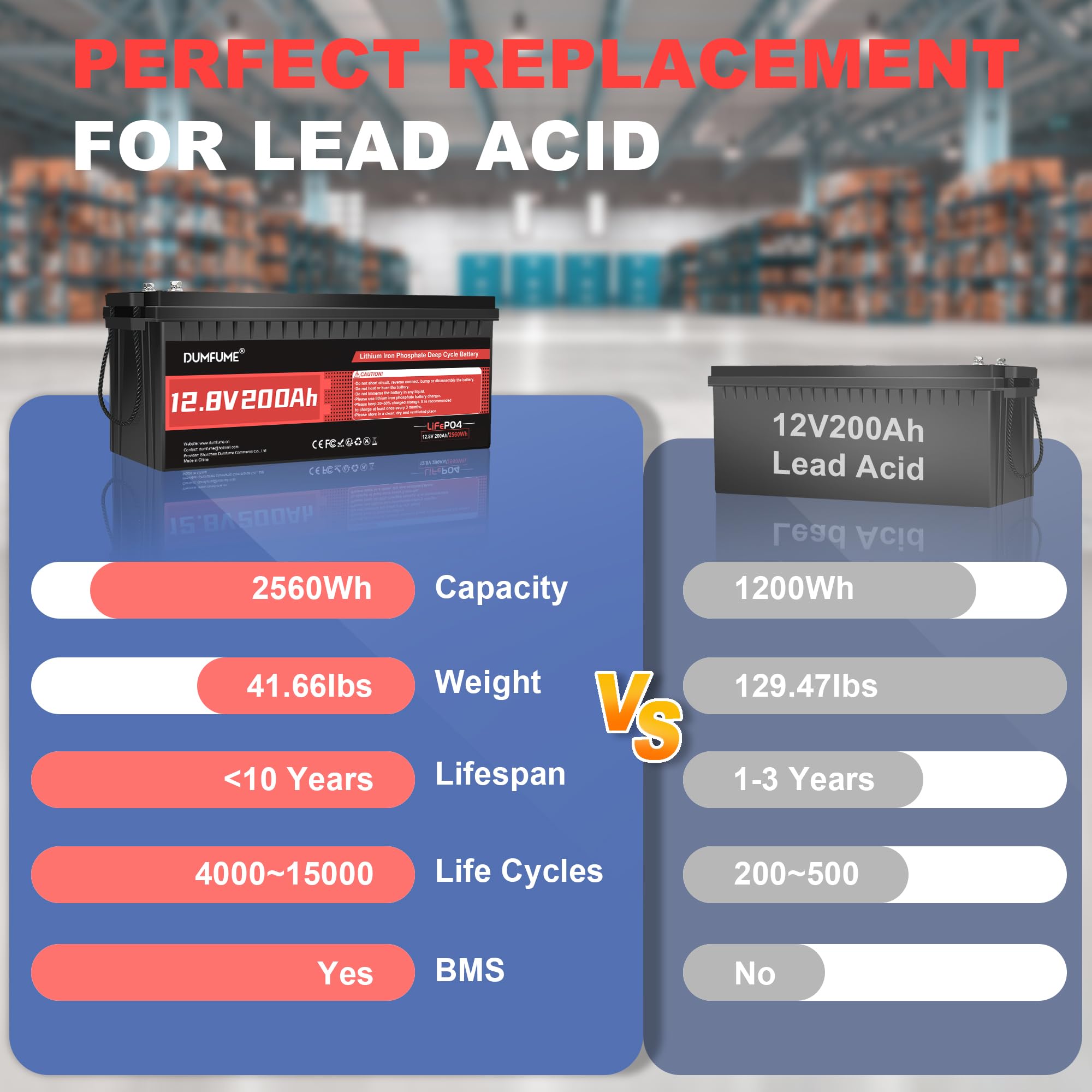 Dumfume 12V 200Ah LiFePO4 Battery 200A BMS IP65 Low Temp Cutoff