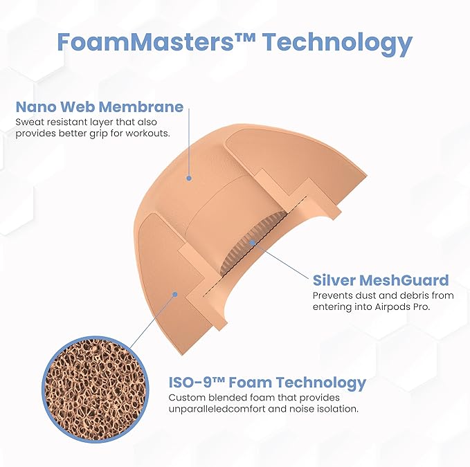 Foam Masters Ultra-Premium Memory Foam Ear Tips for AirPods Pro 1st & 2nd Gen | 3 Pairs | Black Magic Ver 6.0 | Secure | Comfort | Better Noise Cancel | Replacement Buds – Peach, Medium