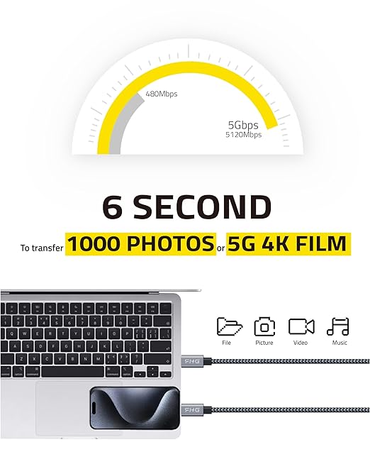 FHG USB C to USB C Cable 6FT 2Pack, PD 60W/3A C to C Cable Fast Charging from 20% to 90% in 30mins, 5Gbps USB C to USB C Data Cable, Nylon Braided Compatible for iPhone 15/Samsung/Android Auto