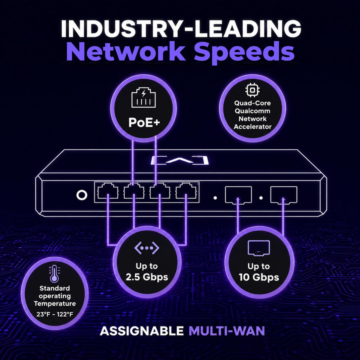 Alta Labs Route10 | 10 Gig Multi-WAN Router | High-Performance Qualcomm Quad-Core Hardware-Accelerated VPN Router | 2 10 Gbps SFP+ and 4 2.5 Gbps Ports | Real-Time Stats | Load Balancing | 40W PoE+