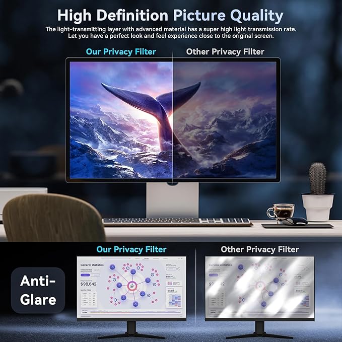 [2 Pack] 32 Inch Computer Privacy Screen Filter for 16:9 Widescreen Monitor, Removable Eye Protection Anti Glare Blue Light Filter Privacy Shield, Anti Scratch Anti Spy Screen Protector Film 32 In