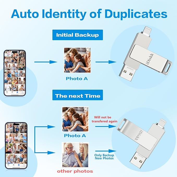 iDiskk 512GB Mfi Certified,Flash Drive for iPhone,Photos and Videos iPhone USB Storage,Photo Stick,for Computer Photo Storage Stick Lightning iPad, Mac/PC,FLASHDRIVE for Your iPhone (auto Backup)