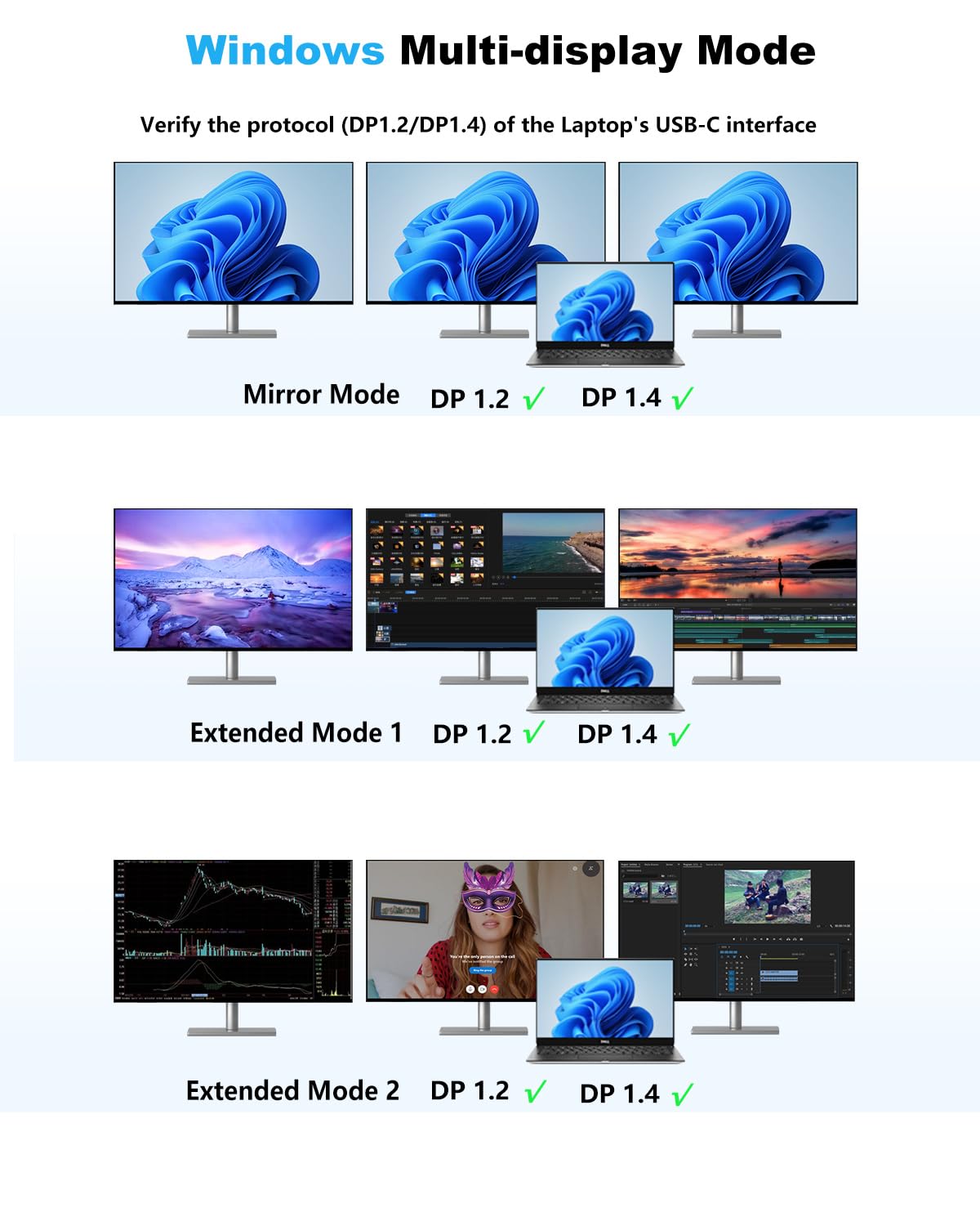 USB C Docking Station 3 Monitors 4K@60Hz, 14-in-1 Laptop Docking Station with 2 HDMI 4K@60Hz, DP 8K@30Hz/ 4K@144Hz, 3 USB 3.0, 2 USB 2.0, RJ45, Audio, PD 100W, USB-C HUB for Windows Laptop Accessories