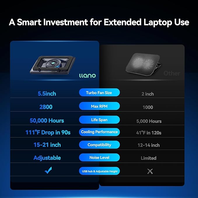 llano V12 Laptop Cooling Pad, Gaming Laptop Cooler Stand