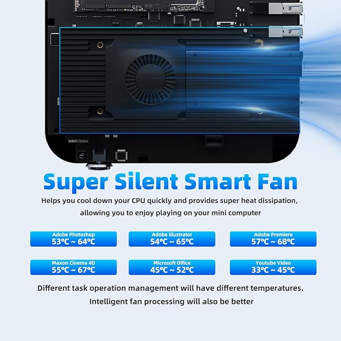 DreamQuest Mini PC Intel 12th Alder Lake N95 (Up to 3.4GHz), 16GB RAM, 512GB SSD, Mini Desktop Computer 4K HDMI, WiFi 5, Gigabit Ethernet - Perfect for Business & Home Theater