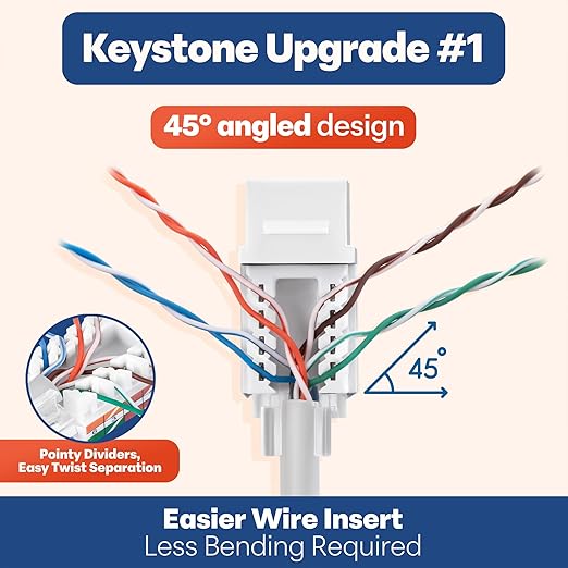 Everest 45° Angled RJ45 Cat6 Keystone Jacks 10-Pack in White - Slim Profile Female RJ45 Connectors - Cat 6 Keystone Jack - Compatible with 45° Angled Speed Termination Tool - 45Term (B0BL3GS7ZY)