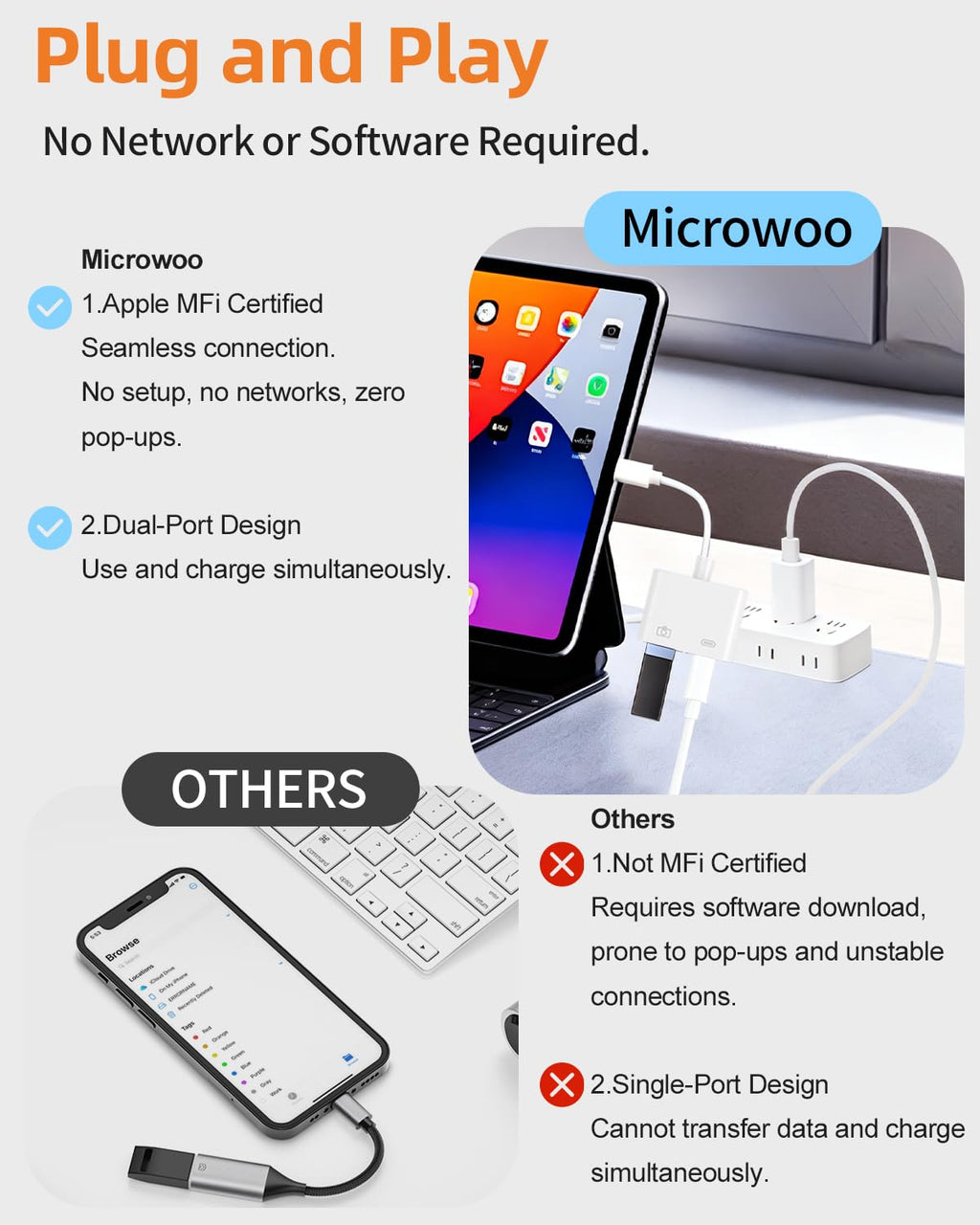 [Apple MFi Certified] Lightning to USB Camera Adapter with Charging Port for iPhone, USB3 Female OTG Adapter Compatible with iPhone/iPad Card, Readers, USB Flash Drives, Keyboards, Mice